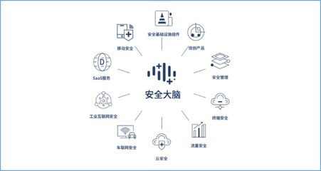 三六零2021年報解讀 研發(fā)投入占營收28.74% 勇當(dāng)中國戰(zhàn)略科技力量 深耕互聯(lián)網(wǎng)安全服務(wù)