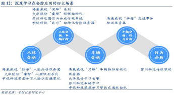 天眼時代，智識萬物 人工智能驅(qū)動下的互聯(lián)網(wǎng)安全服務(wù)新篇章