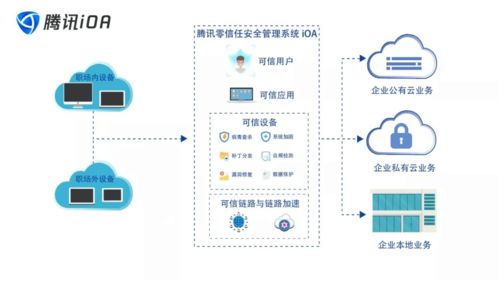 虛擬化與云計算 構(gòu)建云計算機的基石及與互聯(lián)網(wǎng)安全的關(guān)聯(lián)
