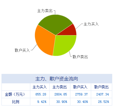 盤前不容錯失的上市公司利好消息 互聯網安全服務板塊10月20日迎來新機遇