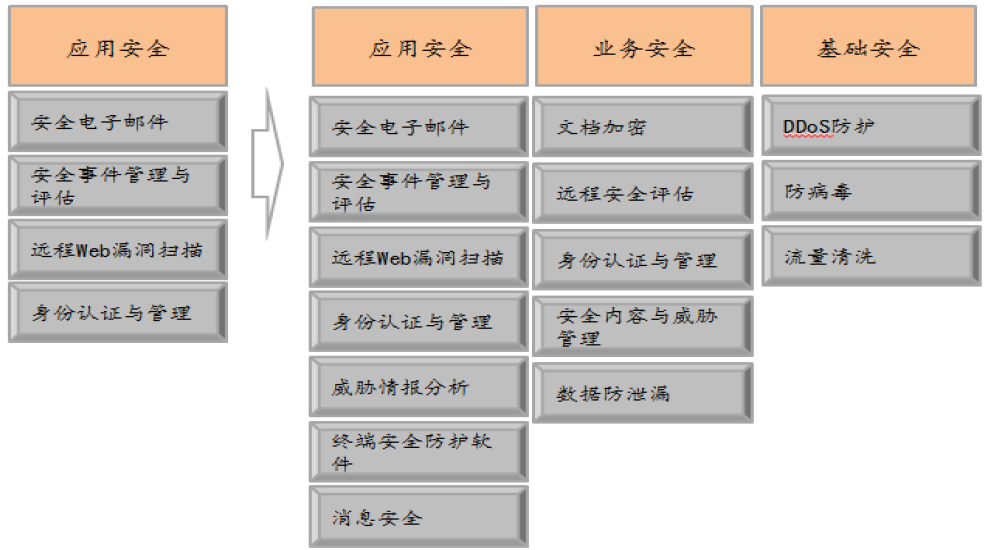 綠盟科技 深耕安全服務，引領網絡安全新時代