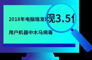 2018年度互聯網安全報告 電腦管家守護數字生活