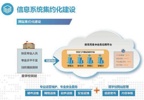 五道防火墻，筑牢閔行教育網(wǎng)絡(luò)安全防線