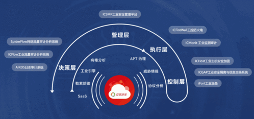 信槳啟航，安全為帆 亞信安全工業(yè)互聯(lián)網(wǎng)全系產(chǎn)品發(fā)布重塑互聯(lián)網(wǎng)服務(wù)新格局