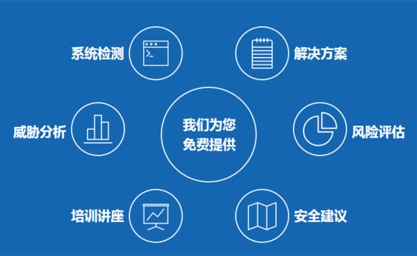 加速樂(lè)官網(wǎng)文章速。樂(lè)免費(fèi)進(jìn)企業(yè) 弱化安全的逐利